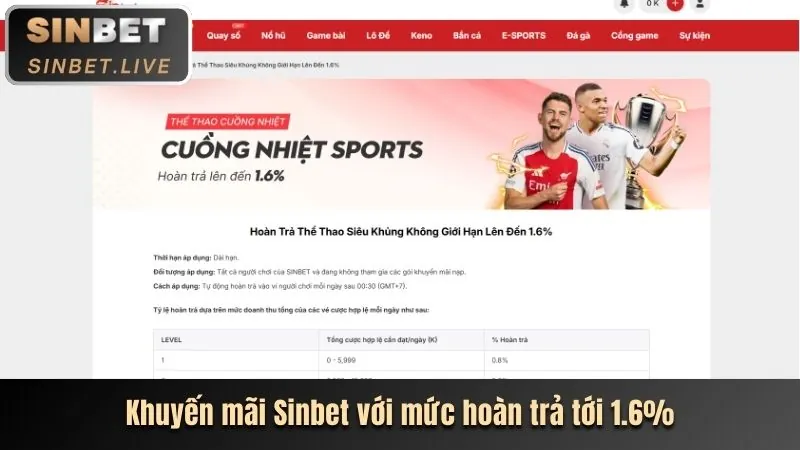 Khuyến Mãi Chào Mừng keowin365